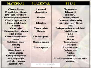 MATERNAL PLACENTAL FETAL
Chronic disease
Cyanotic heart disease
DM (class F or above)
Chronic respiratory disease
Chronic hypertension
Chronic renal disease
General
Malnutrition
Malabsorption syndrome
High attitude
Constitutionally small
mother
Substances abuse
Smoking
Alcohol
Other disorders
Severe anemia
Hemoglobinopathies
Antiphospholipid
antibody syndrome
Recurrent APH
Abnormal
placentation
Abruptio
Infarction
Circumvallate
Placenta
Chorioangioma
Placenta accreta
Placenta previa
Chromosomal
Trisomy 13,
Triploidy 21
Turner syndrome
Structural abnormality
Congenital Heart disease
NTD
Collagen and musculoskeletal.
Fetal infection
CMV
Rubella
Herpes
Toxoplasmosis
Teratogens
Anti-convulsant
Anticoagulant
Alcohol
Narcotic
Multiple gestation (10 times more
common)
Dr. Kirtan Vyas # 9825407702
 
