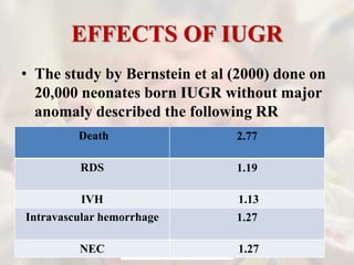 EFFECTS OF IUGR
• The study by Bernstein et al (2000) done on
20,000 neonates born IUGR without major
anomaly described the following RR
Dr. Kirtan Vyas # 9825407702
Death 2.77
RDS 1.19
IVH 1.13
Intravascular hemorrhage 1.27
NEC 1.27
 