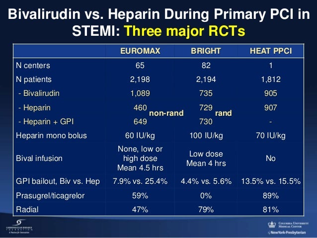 Kirtane AJ - AIMRADIAL 2014 - Bivalirudin anticoagulation Kirtane AJ - AIMRADIAL 2014 - Bivalirudin anticoagulation