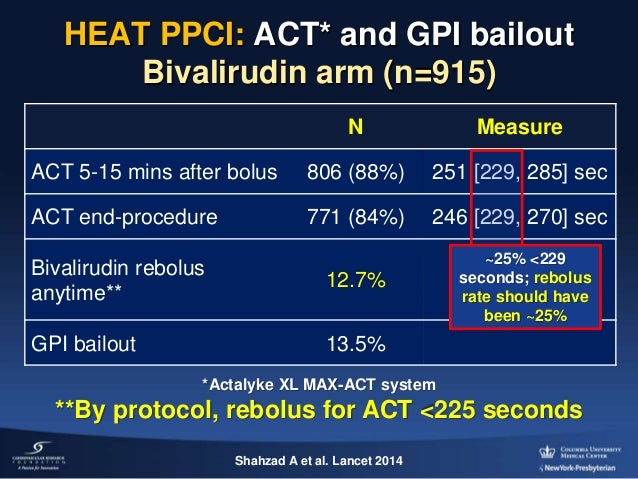 Kirtane AJ - AIMRADIAL 2014 - Bivalirudin anticoagulation Kirtane AJ - AIMRADIAL 2014 - Bivalirudin anticoagulation
