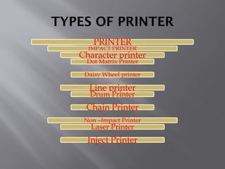 Example For Printer what is Printer and their types with examples | PPTX