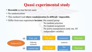 Quasi Randomization Example @K. CLINICAL TRIAL(NEW DRUG DISCOVERY)- KIRTI BHALALA.pptx