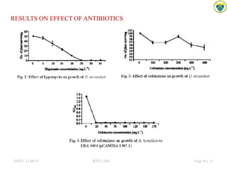 RESULTS ON EFFECT OF ANTIBIOTICS
DATE: 13.04.15 BTFS, DSI Page No: 11
 
