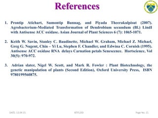 References
DATE: 13.04.15 Page No: 21BTFS,DSI
1. Prontip Atichart, Sumontip Bunnag, and Piyada Theerakulpisut (2007).
Agrobacterium-Mediated Transformation of Dendrobium secundum (Bl.) LindI
with Antisense ACC oxidase. Asian Journal of Plant Sciences 6 (7): 1065-1071.
2. Keith W. Savin, Stanley C. Baudinette, Michael W. Graham, Michael Z. Michael,
Greg G. Nugent, Chin – Yi Lu, Stephen F. Chandler, and Edwina C. Cornish (1995).
Antisense ACC oxidase RNA delays Carnation petals Senescence. Hortscience, Vol
30(5): 970-972.
3. Adrian slater, Nigel W. Scott, and Mark R. Fowler : Plant Biotechnology, the
genetic manipulation of plants (Second Edition), Oxford University Press, ISBN
9780199560875.
 