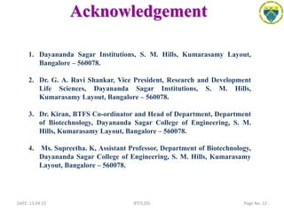Acknowledgement
DATE: 13.04.15 Page No: 22BTFS,DSI
1. Dayananda Sagar Institutions, S. M. Hills, Kumarasamy Layout,
Bangalore – 560078.
2. Dr. G. A. Ravi Shankar, Vice President, Research and Development
Life Sciences, Dayananda Sagar Institutions, S. M. Hills,
Kumarasamy Layout, Bangalore – 560078.
3. Dr. Kiran, BTFS Co-ordinator and Head of Department, Department
of Biotechnology, Dayananda Sagar College of Engineering, S. M.
Hills, Kumarasamy Layout, Bangalore – 560078.
4. Ms. Supreetha. K, Assistant Professor, Department of Biotechnology,
Dayananda Sagar College of Engineering, S. M. Hills, Kumarasamy
Layout, Bangalore – 560078.
 