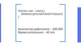 Соревнования по программированию