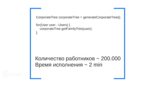 Соревнования по программированию