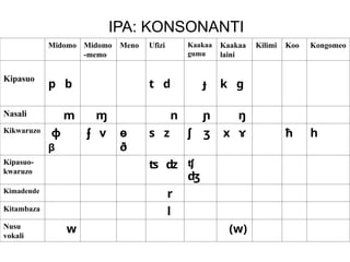 KIS 210 Phonetics FONOLOJIA ARUDHI.ppt. | PPT