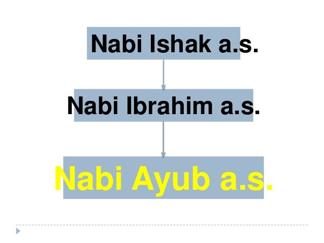 Kisah nabi ayyub musa dan isa a.s. p5 unit 3