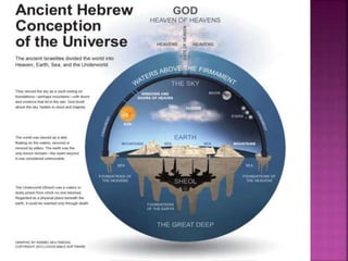 Kisah Penciptaan Pptx