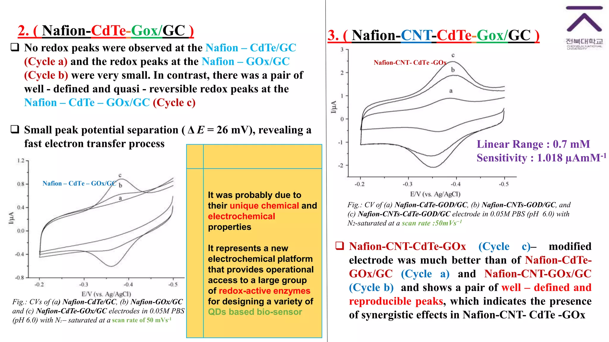 SEMICONDUCTOR QUANTUM DOTS FOR ELECTROCHEMICAL BIOSENSOR | PPTX