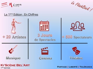 La 1ère Edition : En Chiffres

Ki’Scène Bel’Art
1ère édition

Partage | Liberté | Tolérance

 