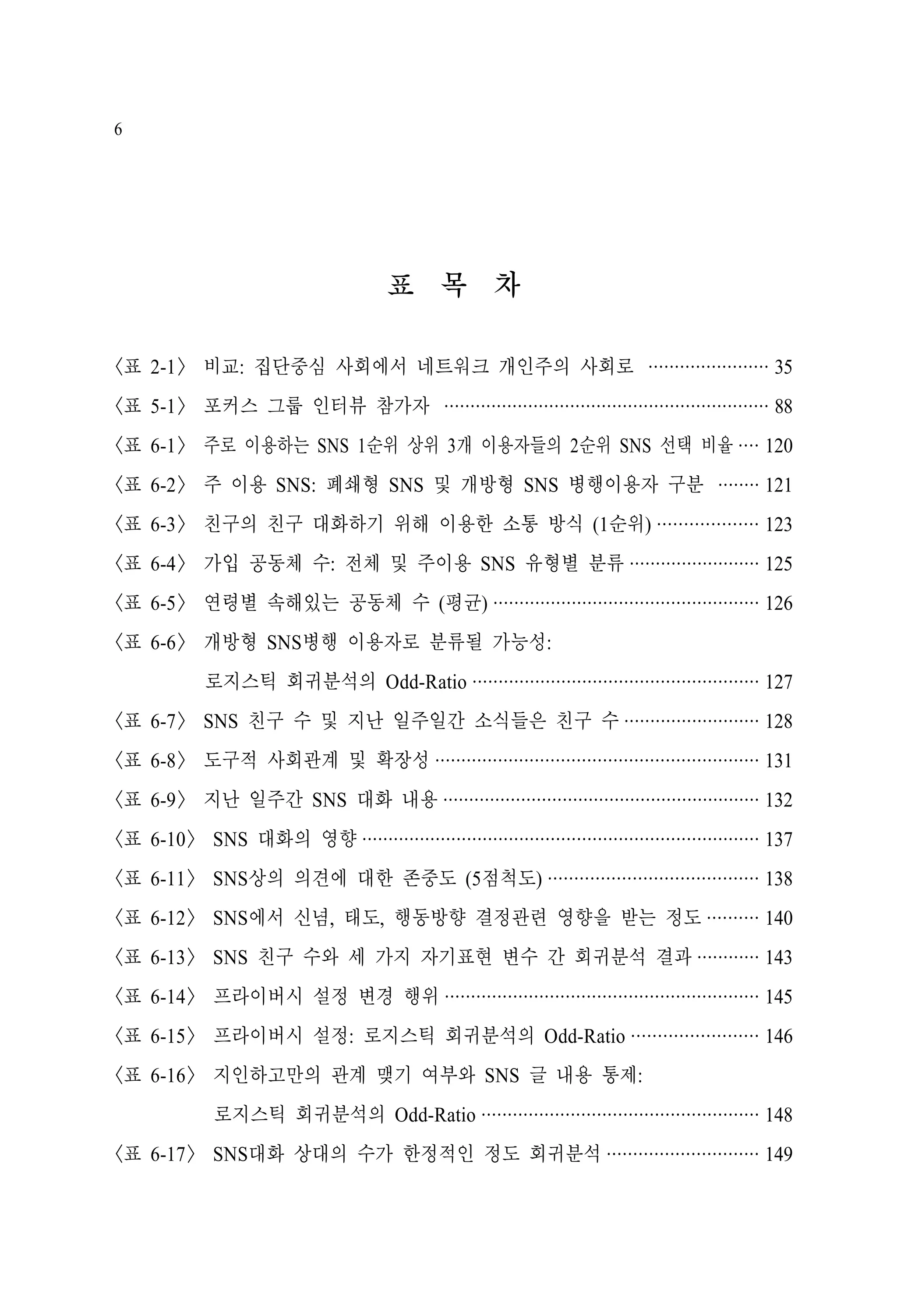 6

표 목 차
<표 2-1> 비교: 집단중심 사회에서 네트워크 개인주의 사회로 ······················· 35
<표 5-1> 포커스 그룹 인터뷰 참가자 ······························································ 88
<표 6-1> 주로 이용하는 SNS 1순위 상위 3개 이용자들의 2순위 SNS 선택 비율 ···· 120
<표 6-2> 주 이용 SNS: 폐쇄형 SNS 및 개방형 SNS 병행이용자 구분 ········ 121
<표 6-3> 친구의 친구 대화하기 위해 이용한 소통 방식 (1순위) ··················· 123
<표 6-4> 가입 공동체 수: 전체 및 주이용 SNS 유형별 분류 ························· 125
<표 6-5> 연령별 속해있는 공동체 수 (평균) ··················································· 126
<표 6-6> 개방형 SNS병행 이용자로 분류될 가능성:
로지스틱 회귀분석의 Odd-Ratio ······················································· 127
<표 6-7> SNS 친구 수 및 지난 일주일간 소식들은 친구 수 ·························· 128
<표 6-8> 도구적 사회관계 및 확장성 ······························································ 131
<표 6-9> 지난 일주간 SNS 대화 내용 ····························································· 132
<표 6-10> SNS 대화의 영향 ············································································ 137
<표 6-11> SNS상의 의견에 대한 존중도 (5점척도) ········································ 138
<표 6-12> SNS에서 신념, 태도, 행동방향 결정관련 영향을 받는 정도 ·········· 140
<표 6-13> SNS 친구 수와 세 가지 자기표현 변수 간 회귀분석 결과 ············ 143
<표 6-14> 프라이버시 설정 변경 행위 ···························································· 145
<표 6-15> 프라이버시 설정: 로지스틱 회귀분석의 Odd-Ratio ························ 146
<표 6-16> 지인하고만의 관계 맺기 여부와 SNS 글 내용 통제:
로지스틱 회귀분석의 Odd-Ratio ····················································· 148
<표 6-17> SNS대화 상대의 수가 한정적인 정도 회귀분석 ····························· 149

 