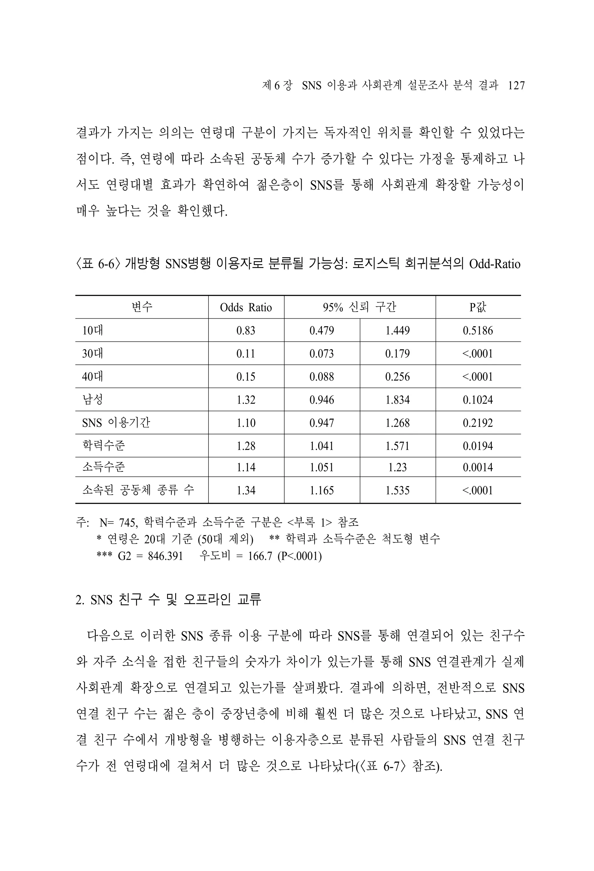 제 6 장 SNS 이용과 사회관계 설문조사 분석 결과 127

결과가 가지는 의의는 연령대 구분이 가지는 독자적인 위치를 확인할 수 있었다는
점이다. 즉, 연령에 따라 소속된 공동체 수가 증가할 수 있다는 가정을 통제하고 나
서도 연령대별 효과가 확연하여 젊은층이 SNS를 통해 사회관계 확장할 가능성이
매우 높다는 것을 확인했다.

<표 6-6> 개방형 SNS병행 이용자로 분류될 가능성: 로지스틱 회귀분석의 Odd-Ratio
변수

Odds Ratio

95% 신뢰 구간

P값

10대

0.83

0.479

1.449

0.5186

30대

0.11

0.073

0.179

<.0001

40대

0.15

0.088

0.256

<.0001

남성

1.32

0.946

1.834

0.1024

SNS 이용기간

1.10

0.947

1.268

0.2192

학력수준

1.28

1.041

1.571

0.0194

소득수준

1.14

1.051

1.23

0.0014

소속된 공동체 종류 수

1.34

1.165

1.535

<.0001

주: N= 745, 학력수준과 소득수준 구분은 <부록 1> 참조
* 연령은 20대 기준 (50대 제외) ** 학력과 소득수준은 척도형 변수
*** G2 = 846.391 우도비 = 166.7 (P<.0001)

2. SNS 친구 수 및 오프라인 교류
다음으로 이러한 SNS 종류 이용 구분에 따라 SNS를 통해 연결되어 있는 친구수
와 자주 소식을 접한 친구들의 숫자가 차이가 있는가를 통해 SNS 연결관계가 실제
사회관계 확장으로 연결되고 있는가를 살펴봤다. 결과에 의하면, 전반적으로 SNS
연결 친구 수는 젊은 층이 중장년층에 비해 훨씬 더 많은 것으로 나타났고, SNS 연
결 친구 수에서 개방형을 병행하는 이용자층으로 분류된 사람들의 SNS 연결 친구
수가 전 연령대에 걸쳐서 더 많은 것으로 나타났다(<표 6-7> 참조).

 