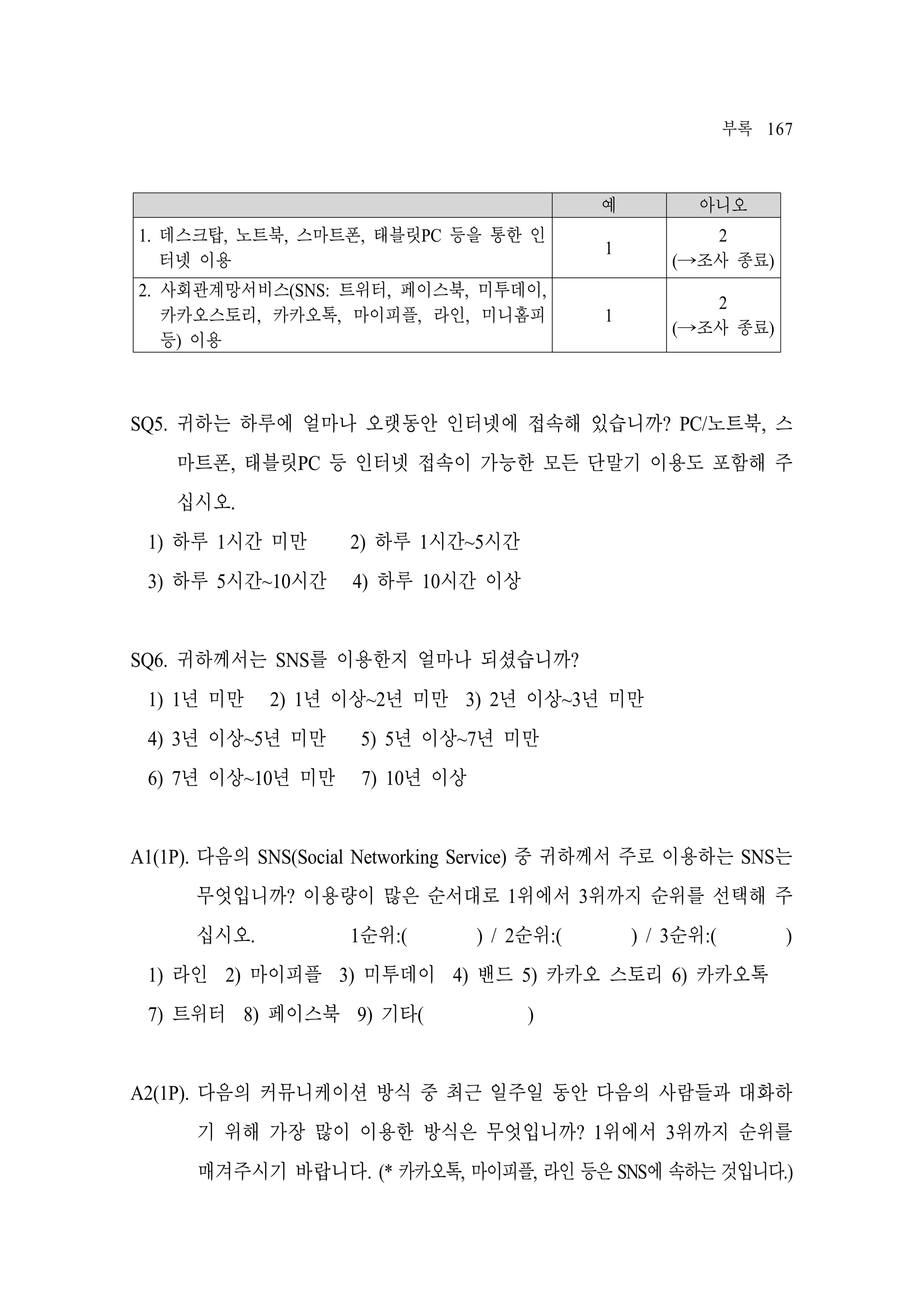 부록 167

예

아니오

1. 데스크탑, 노트북, 스마트폰, 태블릿PC 등을 통한 인
터넷 이용

1

2
(→조사 종료)

2. 사회관계망서비스(SNS: 트위터, 페이스북, 미투데이,
카카오스토리, 카카오톡, 마이피플, 라인, 미니홈피
등) 이용

1

2
(→조사 종료)

SQ5. 귀하는 하루에 얼마나 오랫동안 인터넷에 접속해 있습니까? PC/노트북, 스
마트폰, 태블릿PC 등 인터넷 접속이 가능한 모든 단말기 이용도 포함해 주
십시오.
1) 하루 1시간 미만

2) 하루 1시간~5시간

3) 하루 5시간~10시간

4) 하루 10시간 이상

SQ6. 귀하께서는 SNS를 이용한지 얼마나 되셨습니까?
1) 1년 미만

2) 1년 이상~2년 미만 3) 2년 이상~3년 미만

4) 3년 이상~5년 미만

5) 5년 이상~7년 미만

6) 7년 이상~10년 미만

7) 10년 이상

A1(1P). 다음의 SNS(Social Networking Service) 중 귀하께서 주로 이용하는 SNS는
무엇입니까? 이용량이 많은 순서대로 1위에서 3위까지 순위를 선택해 주
십시오.

1순위:(

) / 2순위:(

) / 3순위:(

)

1) 라인 2) 마이피플 3) 미투데이 4) 밴드 5) 카카오 스토리 6) 카카오톡
7) 트위터 8) 페이스북 9) 기타(

)

A2(1P). 다음의 커뮤니케이션 방식 중 최근 일주일 동안 다음의 사람들과 대화하
기 위해 가장 많이 이용한 방식은 무엇입니까? 1위에서 3위까지 순위를
매겨주시기 바랍니다. (* 카카오톡, 마이피플, 라인 등은 SNS에 속하는 것입니다.)

 