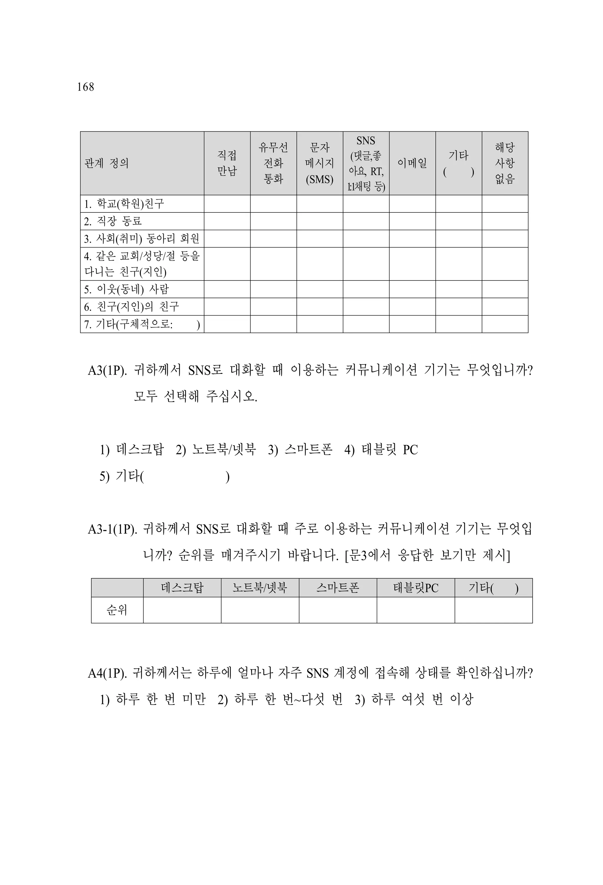 168

직접
만남

관계 정의

유무선
전화
통화

문자
메시지
(SMS)

SNS
(댓글,좋
아요, RT,
1:1채팅 등)

이메일

기타
(

)

해당
사항
없음

1. 학교(학원)친구
2. 직장 동료
3. 사회(취미) 동아리 회원
4. 같은 교회/성당/절 등을
다니는 친구(지인)
5. 이웃(동네) 사람
6. 친구(지인)의 친구
7. 기타(구체적으로:

)

A3(1P). 귀하께서 SNS로 대화할 때 이용하는 커뮤니케이션 기기는 무엇입니까?
모두 선택해 주십시오.

1) 데스크탑 2) 노트북/넷북 3) 스마트폰 4) 태블릿 PC
5) 기타(

)

A3-1(1P). 귀하께서 SNS로 대화할 때 주로 이용하는 커뮤니케이션 기기는 무엇입
니까? 순위를 매겨주시기 바랍니다. [문3에서 응답한 보기만 제시]
데스크탑

노트북/넷북

스마트폰

태블릿PC

기타(

)

순위

A4(1P). 귀하께서는 하루에 얼마나 자주 SNS 계정에 접속해 상태를 확인하십니까?
1) 하루 한 번 미만 2) 하루 한 번~다섯 번 3) 하루 여섯 번 이상

 