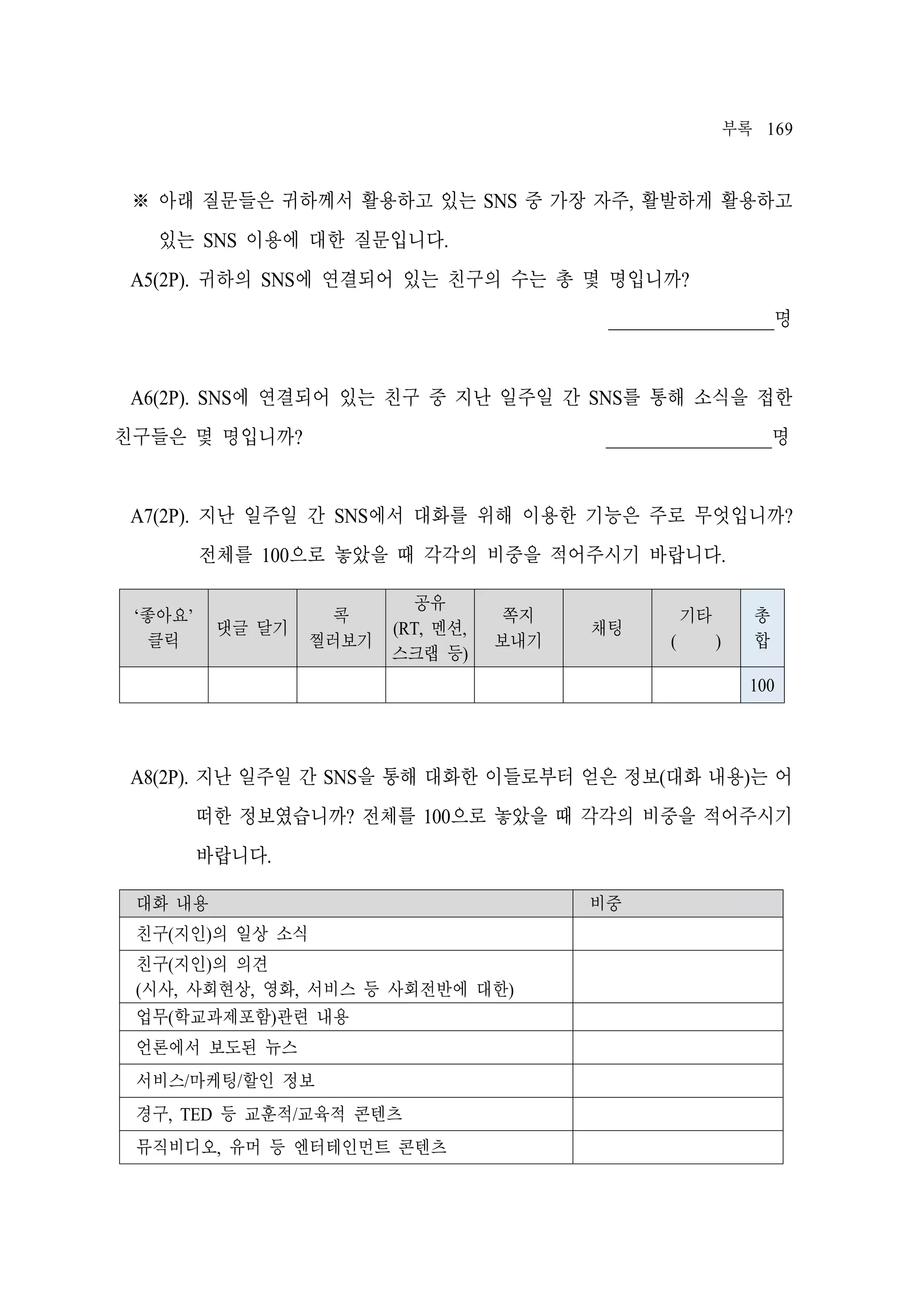 부록 169

※ 아래 질문들은 귀하께서 활용하고 있는 SNS 중 가장 자주, 활발하게 활용하고
있는 SNS 이용에 대한 질문입니다.
A5(2P). 귀하의 SNS에 연결되어 있는 친구의 수는 총 몇 명입니까?
__________________명

A6(2P). SNS에 연결되어 있는 친구 중 지난 일주일 간 SNS를 통해 소식을 접한
__________________명

친구들은 몇 명입니까?

A7(2P). 지난 일주일 간 SNS에서 대화를 위해 이용한 기능은 주로 무엇입니까?
전체를 100으로 놓았을 때 각각의 비중을 적어주시기 바랍니다.
‘좋아요’
클릭

댓글 달기

콕
찔러보기

공유
(RT, 멘션,
스크랩 등)

쪽지
보내기

채팅

기타
(

)

총
합
100

A8(2P). 지난 일주일 간 SNS을 통해 대화한 이들로부터 얻은 정보(대화 내용)는 어
떠한 정보였습니까? 전체를 100으로 놓았을 때 각각의 비중을 적어주시기
바랍니다.
대화 내용
친구(지인)의 일상 소식
친구(지인)의 의견
(시사, 사회현상, 영화, 서비스 등 사회전반에 대한)
업무(학교과제포함)관련 내용
언론에서 보도된 뉴스
서비스/마케팅/할인 정보
경구, TED 등 교훈적/교육적 콘텐츠
뮤직비디오, 유머 등 엔터테인먼트 콘텐츠

비중

 