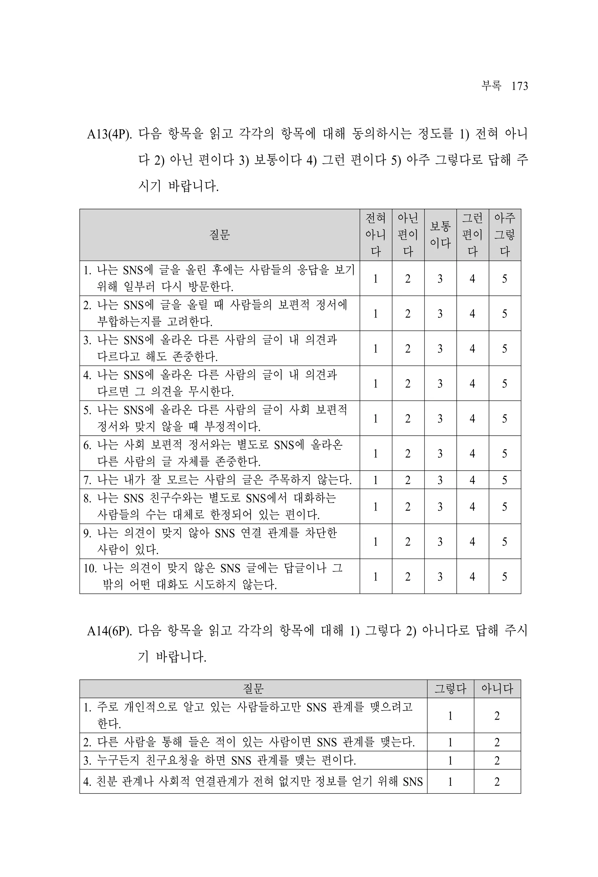 부록 173

A13(4P). 다음 항목을 읽고 각각의 항목에 대해 동의하시는 정도를 1) 전혀 아니
다 2) 아닌 편이다 3) 보통이다 4) 그런 편이다 5) 아주 그렇다로 답해 주
시기 바랍니다.

질문
1. 나는 SNS에 글을 올린 후에는 사람들의 응답을 보기
위해 일부러 다시 방문한다.
2. 나는 SNS에 글을 올릴 때 사람들의 보편적 정서에
부합하는지를 고려한다.
3. 나는 SNS에 올라온 다른 사람의 글이 내 의견과
다르다고 해도 존중한다.
4. 나는 SNS에 올라온 다른 사람의 글이 내 의견과
다르면 그 의견을 무시한다.
5. 나는 SNS에 올라온 다른 사람의 글이 사회 보편적
정서와 맞지 않을 때 부정적이다.
6. 나는 사회 보편적 정서와는 별도로 SNS에 올라온
다른 사람의 글 자체를 존중한다.
7. 나는 내가 잘 모르는 사람의 글은 주목하지 않는다.
8. 나는 SNS 친구수와는 별도로 SNS에서 대화하는
사람들의 수는 대체로 한정되어 있는 편이다.
9. 나는 의견이 맞지 않아 SNS 연결 관계를 차단한
사람이 있다.
10. 나는 의견이 맞지 않은 SNS 글에는 답글이나 그
밖의 어떤 대화도 시도하지 않는다.

전혀 아닌
그런 아주
보통
아니 편이
편이 그렇
이다
다
다
다
다
1

2

3

4

5

1

2

3

4

5

1

2

3

4

5

1

2

3

4

5

1

2

3

4

5

1

2

3

4

5

1

2

3

4

5

1

2

3

4

5

1

2

3

4

5

1

2

3

4

5

A14(6P). 다음 항목을 읽고 각각의 항목에 대해 1) 그렇다 2) 아니다로 답해 주시
기 바랍니다.
질문
1. 주로 개인적으로 알고 있는 사람들하고만 SNS 관계를 맺으려고
한다.
2. 다른 사람을 통해 들은 적이 있는 사람이면 SNS 관계를 맺는다.
3. 누구든지 친구요청을 하면 SNS 관계를 맺는 편이다.
4. 친분 관계나 사회적 연결관계가 전혀 없지만 정보를 얻기 위해 SNS

그렇다

아니다

1

2

1
1

2
2

1

2

 