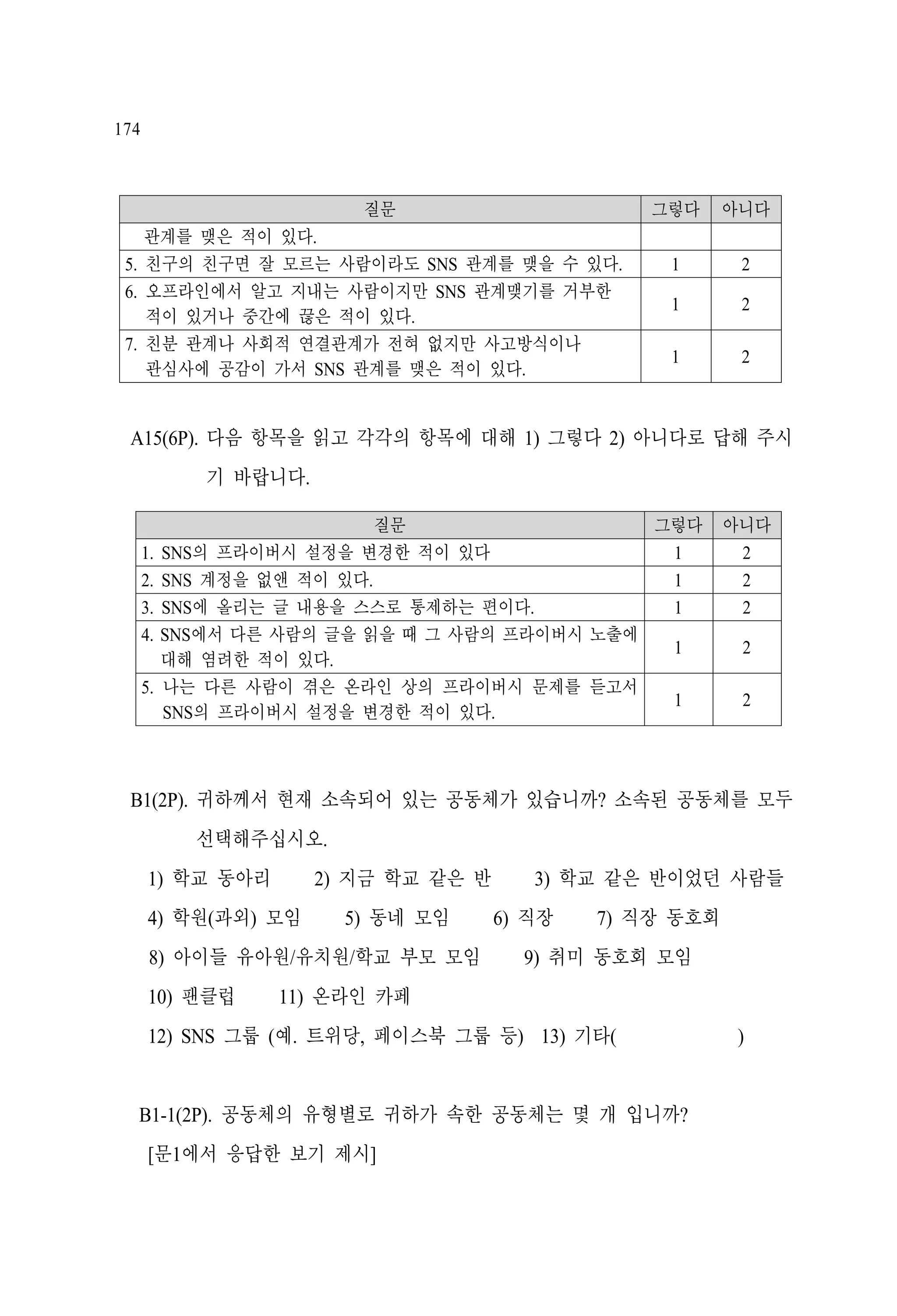 174

질문
관계를 맺은 적이 있다.
5. 친구의 친구면 잘 모르는 사람이라도 SNS 관계를 맺을 수 있다.
6. 오프라인에서 알고 지내는 사람이지만 SNS 관계맺기를 거부한
적이 있거나 중간에 끊은 적이 있다.
7. 친분 관계나 사회적 연결관계가 전혀 없지만 사고방식이나
관심사에 공감이 가서 SNS 관계를 맺은 적이 있다.

그렇다

아니다

1

2

1

2

1

2

A15(6P). 다음 항목을 읽고 각각의 항목에 대해 1) 그렇다 2) 아니다로 답해 주시
기 바랍니다.
질문
그렇다
SNS의 프라이버시 설정을 변경한 적이 있다
1
SNS 계정을 없앤 적이 있다.
1
1
SNS에 올리는 글 내용을 스스로 통제하는 편이다.
SNS에서 다른 사람의 글을 읽을 때 그 사람의 프라이버시 노출에
1
대해 염려한 적이 있다.
5. 나는 다른 사람이 겪은 온라인 상의 프라이버시 문제를 듣고서
1
SNS의 프라이버시 설정을 변경한 적이 있다.

1.
2.
3.
4.

아니다
2
2
2
2
2

B1(2P). 귀하께서 현재 소속되어 있는 공동체가 있습니까? 소속된 공동체를 모두
선택해주십시오.
2) 지금 학교 같은 반

1) 학교 동아리
4) 학원(과외) 모임

5) 동네 모임

8) 아이들 유아원/유치원/학교 부모 모임
10) 팬클럽

3) 학교 같은 반이었던 사람들
6) 직장

7) 직장 동호회

9) 취미 동호회 모임

11) 온라인 카페

12) SNS 그룹 (예. 트위당, 페이스북 그룹 등) 13) 기타(

B1-1(2P). 공동체의 유형별로 귀하가 속한 공동체는 몇 개 입니까?
[문1에서 응답한 보기 제시]

)

 