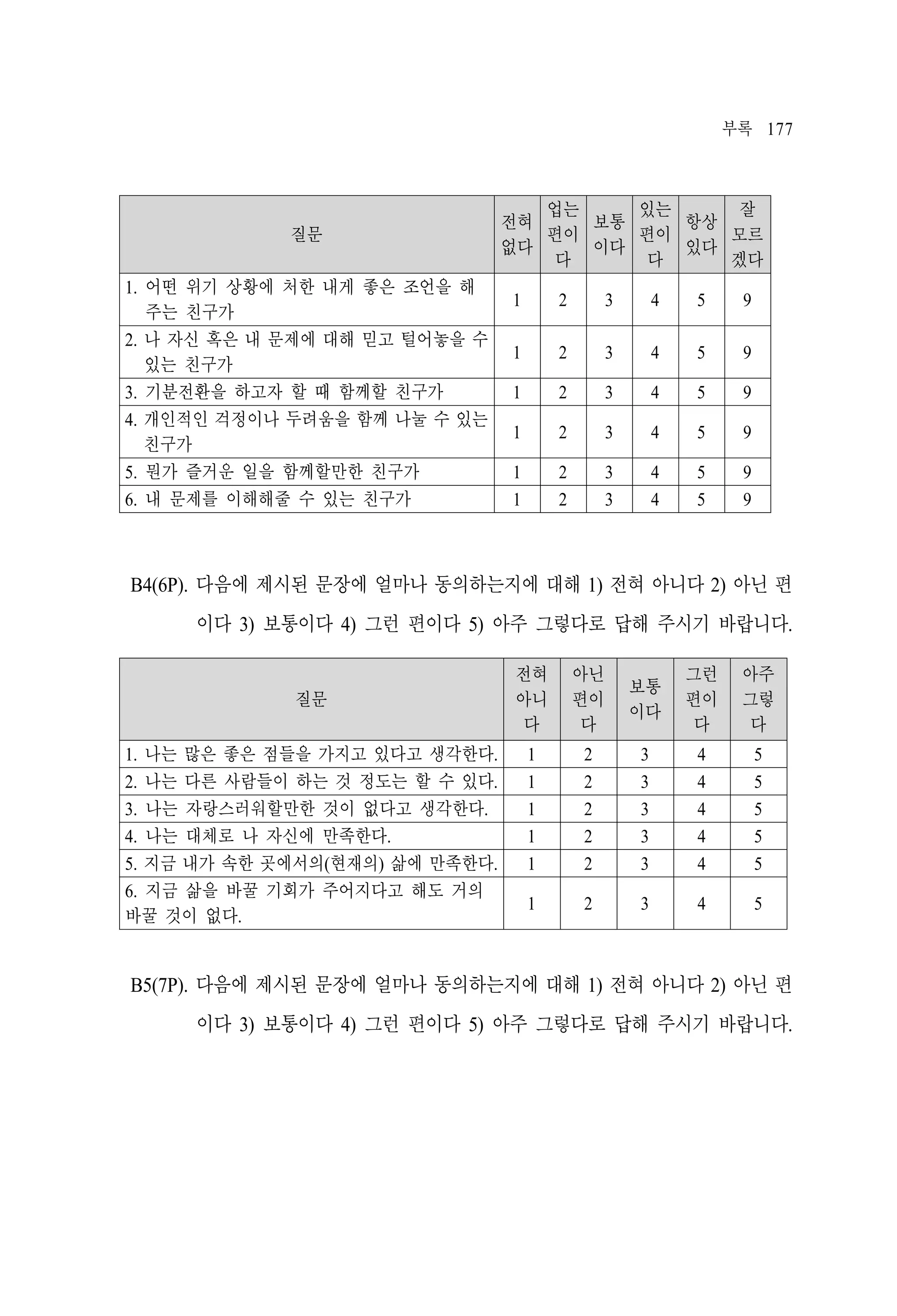 부록 177

질문
1. 어떤 위기 상황에 처한 내게 좋은 조언을 해
주는 친구가
2. 나 자신 혹은 내 문제에 대해 믿고 털어놓을 수
있는 친구가
3. 기분전환을 하고자 할 때 함께할 친구가
4. 개인적인 걱정이나 두려움을 함께 나눌 수 있는
친구가
5. 뭔가 즐거운 일을 함께할만한 친구가
6. 내 문제를 이해해줄 수 있는 친구가

업는
있는
잘
전혀
보통
항상
편이
편이
모르
없다
이다
있다
다
다
겠다
1

2

3

4

5

9

1

2

3

4

5

9

1

2

3

4

5

9

1

2

3

4

5

9

1
1

2
2

3
3

4
4

5
5

9
9

B4(6P). 다음에 제시된 문장에 얼마나 동의하는지에 대해 1) 전혀 아니다 2) 아닌 편
이다 3) 보통이다 4) 그런 편이다 5) 아주 그렇다로 답해 주시기 바랍니다.

질문
1. 나는 많은 좋은 점들을 가지고 있다고 생각한다.
2. 나는 다른 사람들이 하는 것 정도는 할 수 있다.
3. 나는 자랑스러워할만한 것이 없다고 생각한다.
4. 나는 대체로 나 자신에 만족한다.
5. 지금 내가 속한 곳에서의(현재의) 삶에 만족한다.
6. 지금 삶을 바꿀 기회가 주어지다고 해도 거의
바꿀 것이 없다.

전혀
아니
다

아닌
편이
다

보통
이다

그런
편이
다

아주
그렇
다

1
1
1
1
1

2
2
2
2
2

3
3
3
3
3

4
4
4
4
4

5
5
5
5
5

1

2

3

4

5

B5(7P). 다음에 제시된 문장에 얼마나 동의하는지에 대해 1) 전혀 아니다 2) 아닌 편
이다 3) 보통이다 4) 그런 편이다 5) 아주 그렇다로 답해 주시기 바랍니다.

 