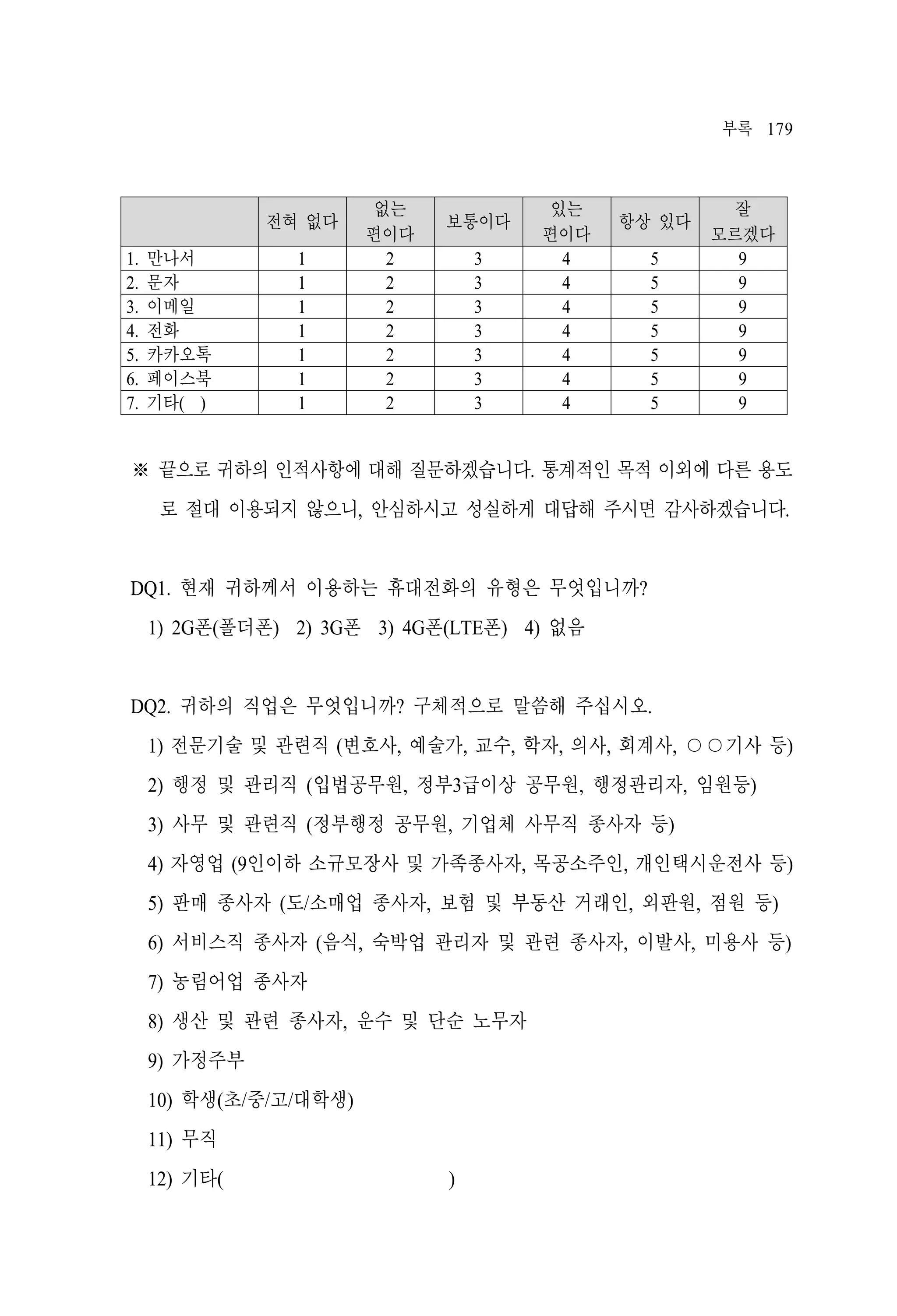 부록 179

전혀 없다
1.
2.
3.
4.
5.
6.
7.

만나서
문자
이메일
전화
카카오톡
페이스북
기타( )

1
1
1
1
1
1
1

없는
편이다
2
2
2
2
2
2
2

보통이다
3
3
3
3
3
3
3

있는
편이다
4
4
4
4
4
4
4

항상 있다
5
5
5
5
5
5
5

잘
모르겠다
9
9
9
9
9
9
9

※ 끝으로 귀하의 인적사항에 대해 질문하겠습니다. 통계적인 목적 이외에 다른 용도
로 절대 이용되지 않으니, 안심하시고 성실하게 대답해 주시면 감사하겠습니다.

DQ1. 현재 귀하께서 이용하는 휴대전화의 유형은 무엇입니까?
1) 2G폰(폴더폰) 2) 3G폰 3) 4G폰(LTE폰) 4) 없음

DQ2. 귀하의 직업은 무엇입니까? 구체적으로 말씀해 주십시오.
1) 전문기술 및 관련직 (변호사, 예술가, 교수, 학자, 의사, 회계사, ○○기사 등)
2) 행정 및 관리직 (입법공무원, 정부3급이상 공무원, 행정관리자, 임원등)
3) 사무 및 관련직 (정부행정 공무원, 기업체 사무직 종사자 등)
4) 자영업 (9인이하 소규모장사 및 가족종사자, 목공소주인, 개인택시운전사 등)
5) 판매 종사자 (도/소매업 종사자, 보험 및 부동산 거래인, 외판원, 점원 등)
6) 서비스직 종사자 (음식, 숙박업 관리자 및 관련 종사자, 이발사, 미용사 등)
7) 농림어업 종사자
8) 생산 및 관련 종사자, 운수 및 단순 노무자
9) 가정주부
10) 학생(초/중/고/대학생)
11) 무직
12) 기타(

)

 