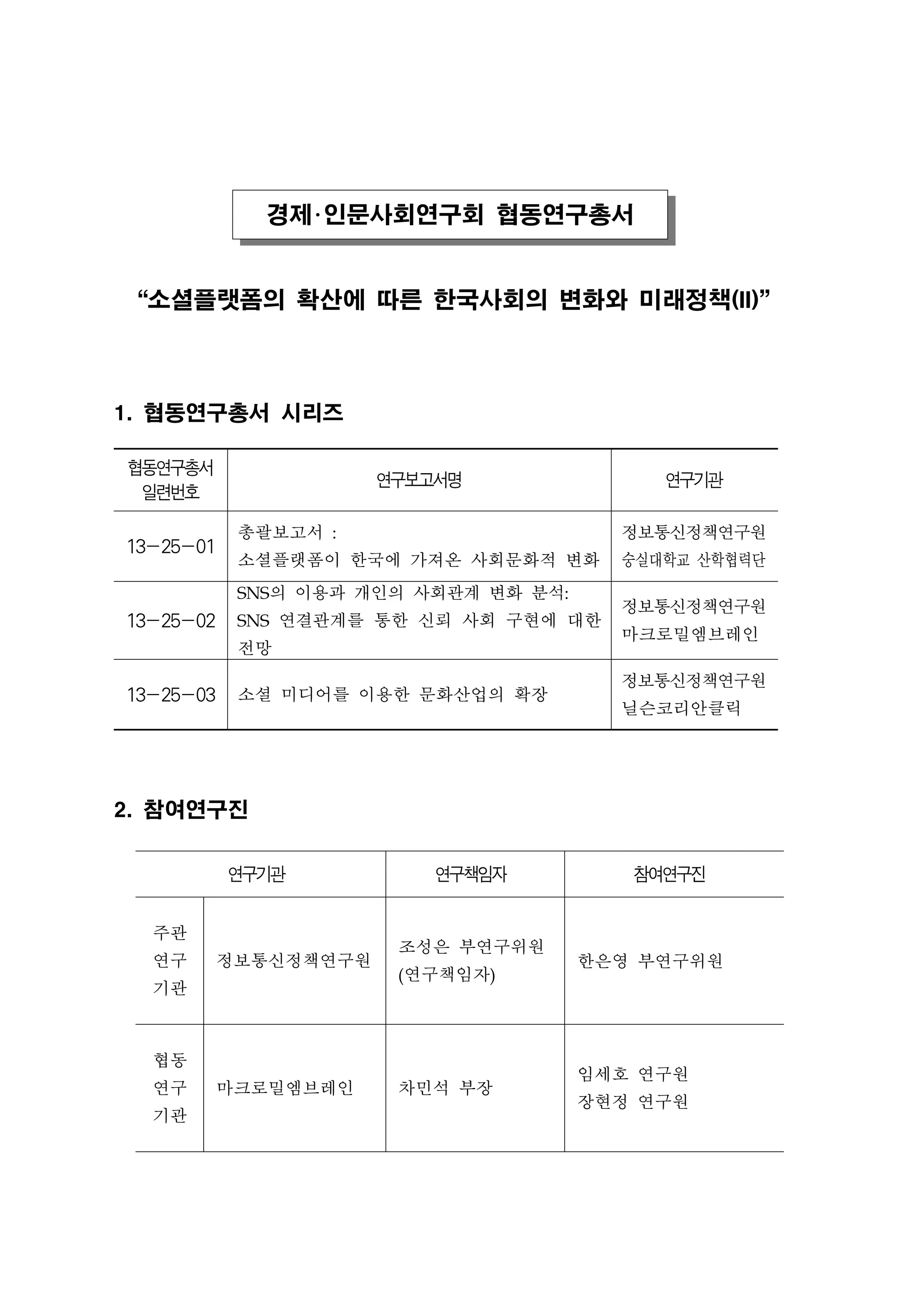 경제･인문사회연구회 협동연구총서

“소셜플랫폼의 확산에 따른 한국사회의 변화와 미래정책(II)”

1. 협동연구총서 시리즈
협동연구총서
일련번호

연구보고서명

13－25－01

연구기관

총괄보고서 :

정보통신정책연구원

소셜플랫폼이 한국에 가져온 사회문화적 변화

숭실대학교 산학협력단

SNS의 이용과 개인의 사회관계 변화 분석:

13－25－02

SNS 연결관계를 통한 신뢰 사회 구현에 대한
전망

13－25－03

소셜 미디어를 이용한 문화산업의 확장

정보통신정책연구원
마크로밀엠브레인
정보통신정책연구원
닐슨코리안클릭

2. 참여연구진
연구기관
주관
연구

정보통신정책연구원

기관

연구책임자

조성은 부연구위원
(연구책임자)

협동
연구
기관

마크로밀엠브레인

차민석 부장

참여연구진

한은영 부연구위원

임세호 연구원
장현정 연구원

 