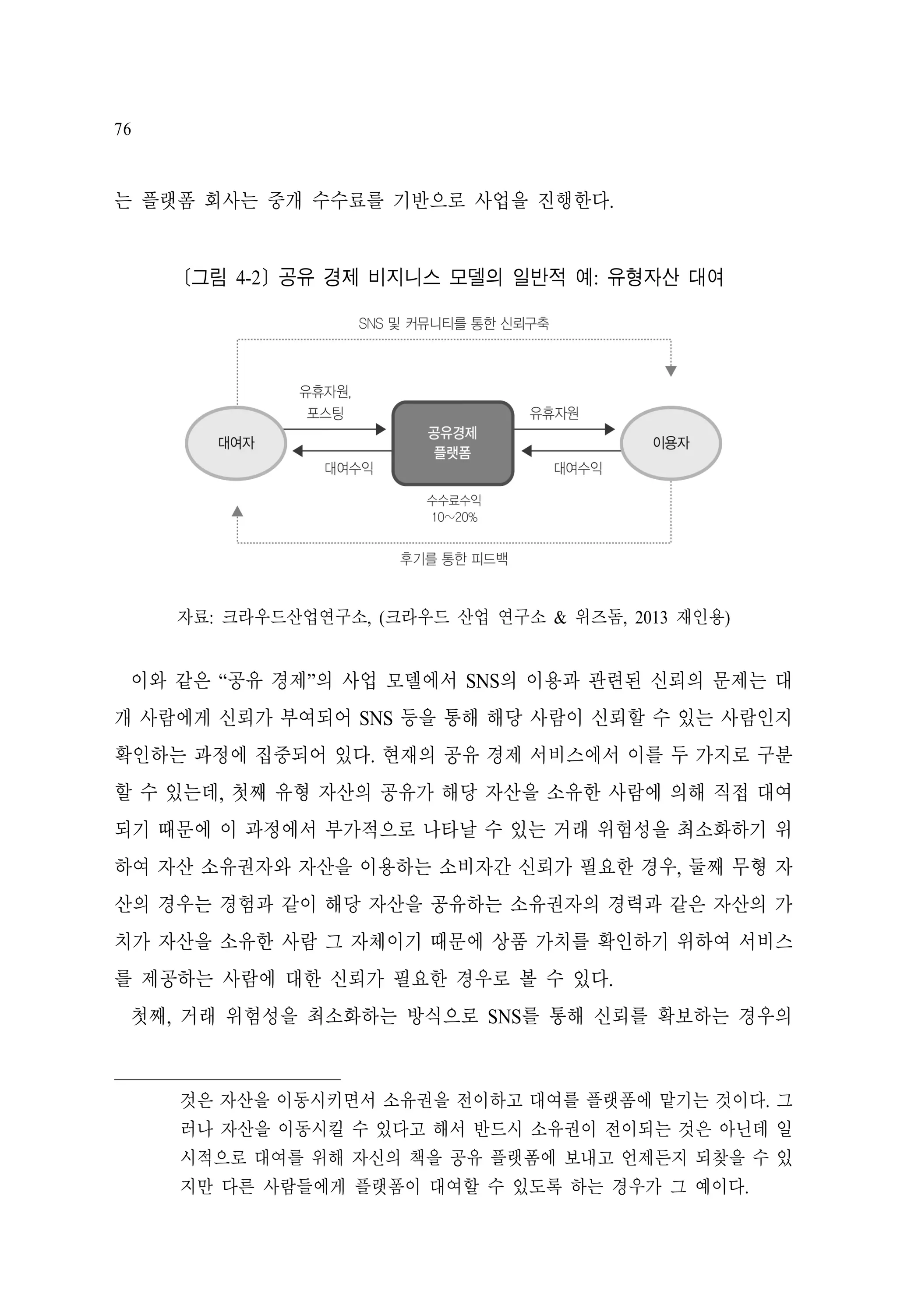 76

는 플랫폼 회사는 중개 수수료를 기반으로 사업을 진행한다.

[그림 4-2] 공유 경제 비지니스 모델의 일반적 예: 유형자산 대여

자료: 크라우드산업연구소, (크라우드 산업 연구소 & 위즈돔, 2013 재인용)

이와 같은 “공유 경제”의 사업 모델에서 SNS의 이용과 관련된 신뢰의 문제는 대
개 사람에게 신뢰가 부여되어 SNS 등을 통해 해당 사람이 신뢰할 수 있는 사람인지
확인하는 과정에 집중되어 있다. 현재의 공유 경제 서비스에서 이를 두 가지로 구분
할 수 있는데, 첫째 유형 자산의 공유가 해당 자산을 소유한 사람에 의해 직접 대여
되기 때문에 이 과정에서 부가적으로 나타날 수 있는 거래 위험성을 최소화하기 위
하여 자산 소유권자와 자산을 이용하는 소비자간 신뢰가 필요한 경우, 둘째 무형 자
산의 경우는 경험과 같이 해당 자산을 공유하는 소유권자의 경력과 같은 자산의 가
치가 자산을 소유한 사람 그 자체이기 때문에 상품 가치를 확인하기 위하여 서비스
를 제공하는 사람에 대한 신뢰가 필요한 경우로 볼 수 있다.
첫째, 거래 위험성을 최소화하는 방식으로 SNS를 통해 신뢰를 확보하는 경우의

것은 자산을 이동시키면서 소유권을 전이하고 대여를 플랫폼에 맡기는 것이다. 그
러나 자산을 이동시킬 수 있다고 해서 반드시 소유권이 전이되는 것은 아닌데 일
시적으로 대여를 위해 자신의 책을 공유 플랫폼에 보내고 언제든지 되찾을 수 있
지만 다른 사람들에게 플랫폼이 대여할 수 있도록 하는 경우가 그 예이다.

 