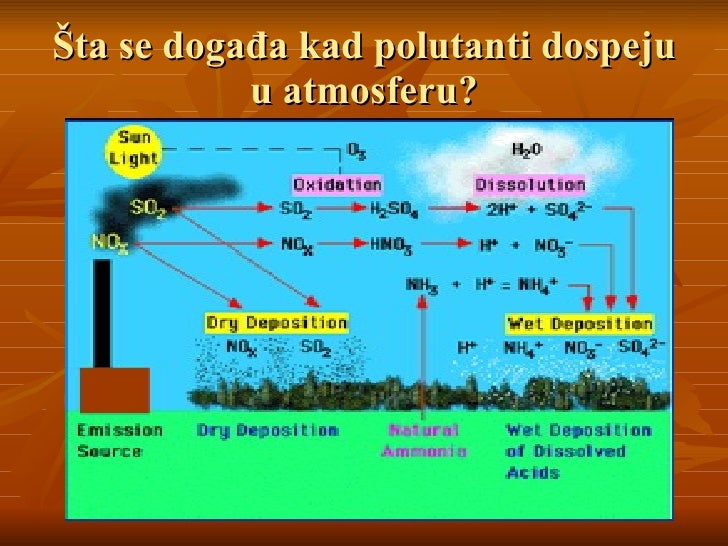 Kisele kiše