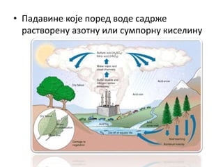 • Падавине које поред воде садрже
растворену азотну или сумпорну киселину
 