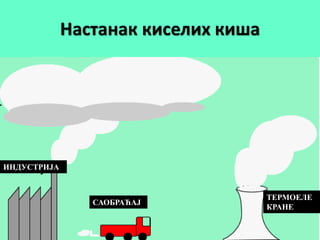 Настанак киселих киша
ИНДУСТРИЈА
САОБРАЋАЈ
ТЕРМОЕЛЕ
КРАНЕ
 