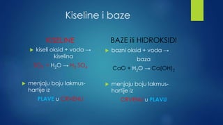 Kiseline i baze 
KISELINE 
 kiseli oksid + voda → 
kiselina 
SO3 + H2O → H2 SO4 
 menjaju boju lakmus-hartije 
iz 
PLAVE u CRVENU 
BAZE ili HIDROKSIDI 
 bazni oksid + voda → 
baza 
CaO + H2O → Ca(OH)2 
 menjaju boju lakmus-hartije 
iz 
CRVENU u PLAVU 
 
