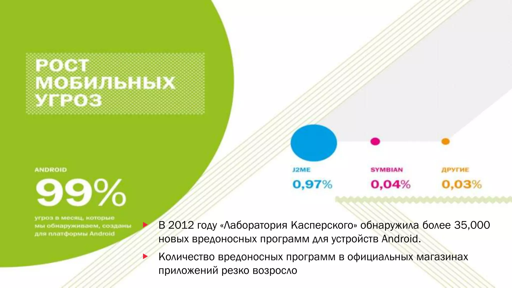 В 2012 году «Лаборатория Касперского» обнаружила более 35,000
новых вредоносных программ для устройств Android.
Количество вредоносных программ в официальных магазинах
приложений резко возросло
 