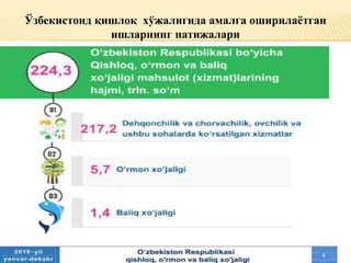 Ўзбекистонд қишлоқ хўжалигида амалга оширилаётган
ишларнинг натижалари
 
