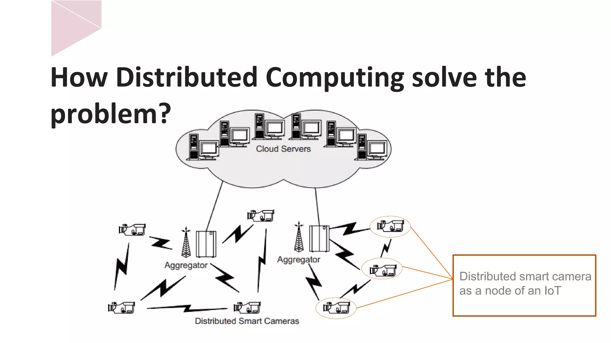 Distributed Computing in IoT | PDF | Internet of Things | Internet