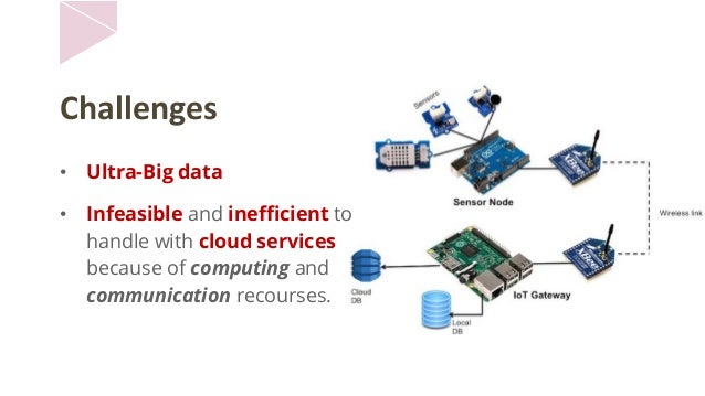 Distributed Computing in IoT