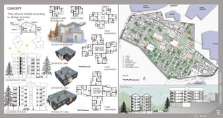  吀栀攀礀 愀氀氀 栀愀瘀攀 挀氀椀洀愀琀攀 愀挀挀漀爀搀椀渀最 
琀漀  搀攀猀椀最渀  瀀爀漀挀攀猀猀⸀ 
倀䰀䄀一
㌀ 䈀䠀䬀
䄀倀䄀刀吀䴀䔀一吀
㈀ 䈀䠀䬀
䄀倀䄀刀吀䴀䔀一吀
匀䔀䌀吀䤀伀一 䄀䄀ᤠ
㄀ 䈀䠀䬀
䄀倀䄀刀吀䴀䔀一吀
䜀刀伀唀一䐀 䘀䰀伀伀刀
伀䘀 䈀唀一䜀䰀伀圀 
㌀䐀 嘀䤀䔀圀 伀䘀 䈀唀一䜀䰀伀圀 
㌀䐀 嘀䤀䔀圀 伀䘀 ㄀ 䈀䠀䬀 
㌀䐀 嘀䤀䔀圀 伀䘀 ㈀ 䈀䠀䬀 
䔀䰀䔀嘀䄀吀䤀伀一 伀䘀 ㄀ 䈀䠀䬀 
䔀䰀䔀嘀䄀吀䤀伀一 伀䘀 ㈀ 䈀䠀䬀 ㌀䐀 嘀䤀䔀圀 伀䘀 ㌀ 䈀䠀䬀 
䘀䤀刀匀吀 䘀䰀伀伀刀 
䔀䰀䔀嘀䄀吀䤀伀一
倀䰀䄀一
䄀 ⴀ ㄀ 䈀䠀䬀
䈀 ⴀ ㈀ 䈀䠀䬀
䌀 ⴀ ㌀ 䈀䠀䬀
䐀 ⴀ 䈀唀一䜀䰀伀圀
䔀 ⴀ 䈀䄀一儀唀䔀吀 䠀䄀䰀䰀
䘀 ⴀ 䌀䰀唀䈀 䠀伀唀匀䔀
䜀 ⴀ 䜀 ⴀ 倀䰀䄀夀 䄀刀䔀䄀
䠀 ⴀ 䜀䄀吀䠀䔀刀䤀一䜀 匀倀䄀䌀䔀
䠀
䔀
䄀
䄀
䈀
䈀
䌀
䌀
䄀ᤠ
䄀
䘀
䜀
ⴀ 䬀䤀匀䠀䄀一 䠀⸀ 䜀䄀䈀䄀一䤀    ㄀㘀　㄀　㄀㄀　㄀　㄀㐀
倀⸀䤀⸀䄀⸀刀
㠀
 