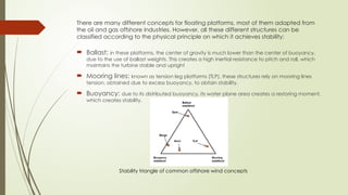 Offshore Diffraction Analysis FORCES ON OFFSHORE STRUCTURES USING MORISON AND DIFFRACTION THEORY | PPTX