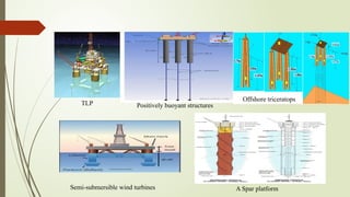 Offshore Diffraction Analysis FORCES ON OFFSHORE STRUCTURES USING MORISON AND DIFFRACTION THEORY | PPTX