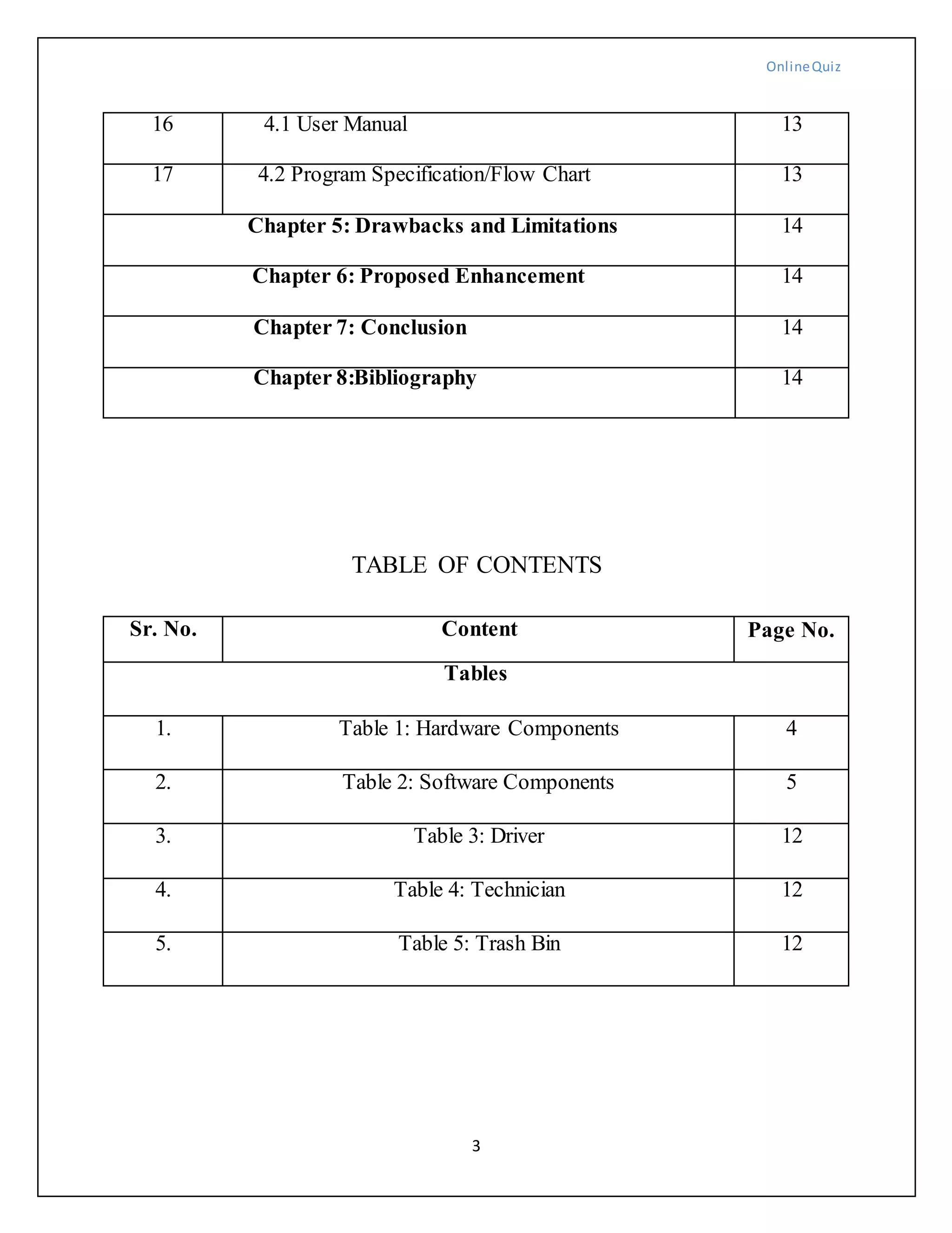 OnlineQuiz
3
16 4.1 User Manual 13
17 4.2 Program Specification/Flow Chart 13
Chapter 5: Drawbacks and Limitations 14
Chapter 6: Proposed Enhancement 14
Chapter 7: Conclusion 14
Chapter 8:Bibliography 14
TABLE OF CONTENTS
Sr. No. Content Page No.
Tables
1. Table 1: Hardware Components 4
2. Table 2: Software Components 5
3. Table 3: Driver 12
4. Table 4: Technician 12
5. Table 5: Trash Bin 12
 