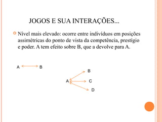 JOGOS E SUA INTERAÇÕES...
 Nível mais elevado: ocorre entre indivíduos em posições
assimétricas do ponto de vista da competência, prestígio
e poder. A tem efeito sobre B, que a devolve para A.
A B
A
D
C
B
 