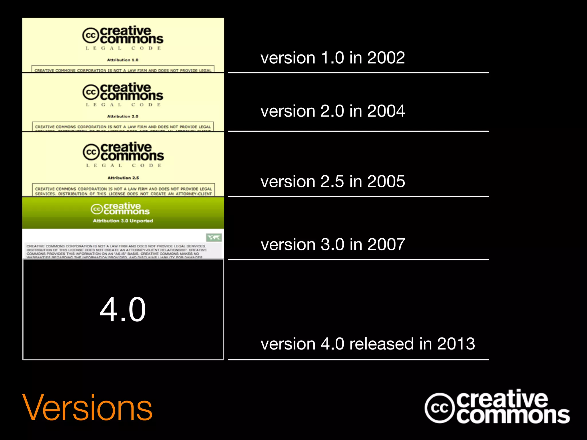 version 1.0 in 2002
version 2.0 in 2004
version 2.5 in 2005
version 3.0 in 2007
version 4.0 released in 2013
4.0
Versions
 