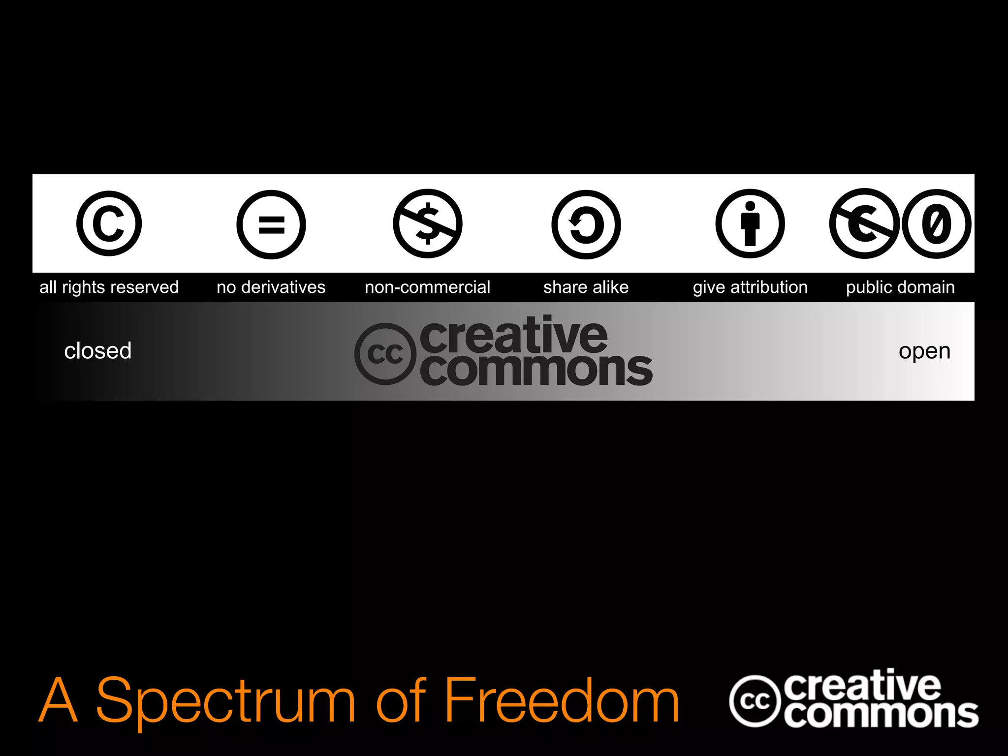A Spectrum of Freedom
closed open
©all rights reserved public domainno derivatives non-commercial share alike give attribution
 