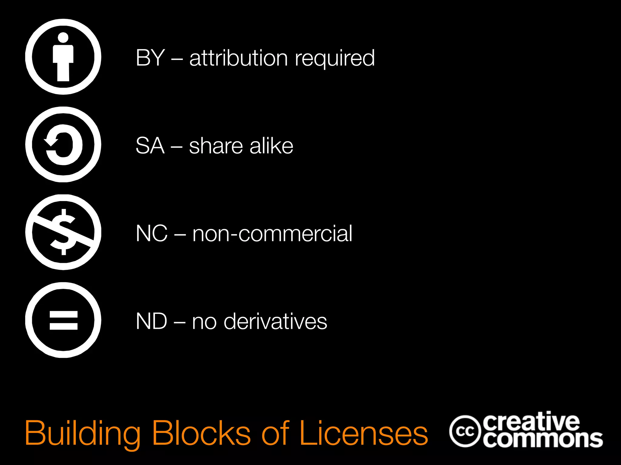 Building Blocks of Licenses
BY – attribution required
SA – share alike
NC – non-commercial
ND – no derivatives
 
