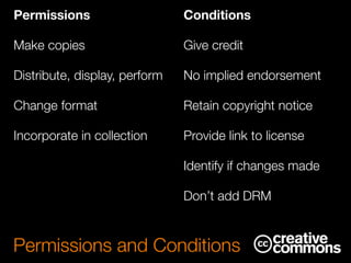 Puneet Kishor - The new Creative Commons 4.0 Licence – what’s new and ...