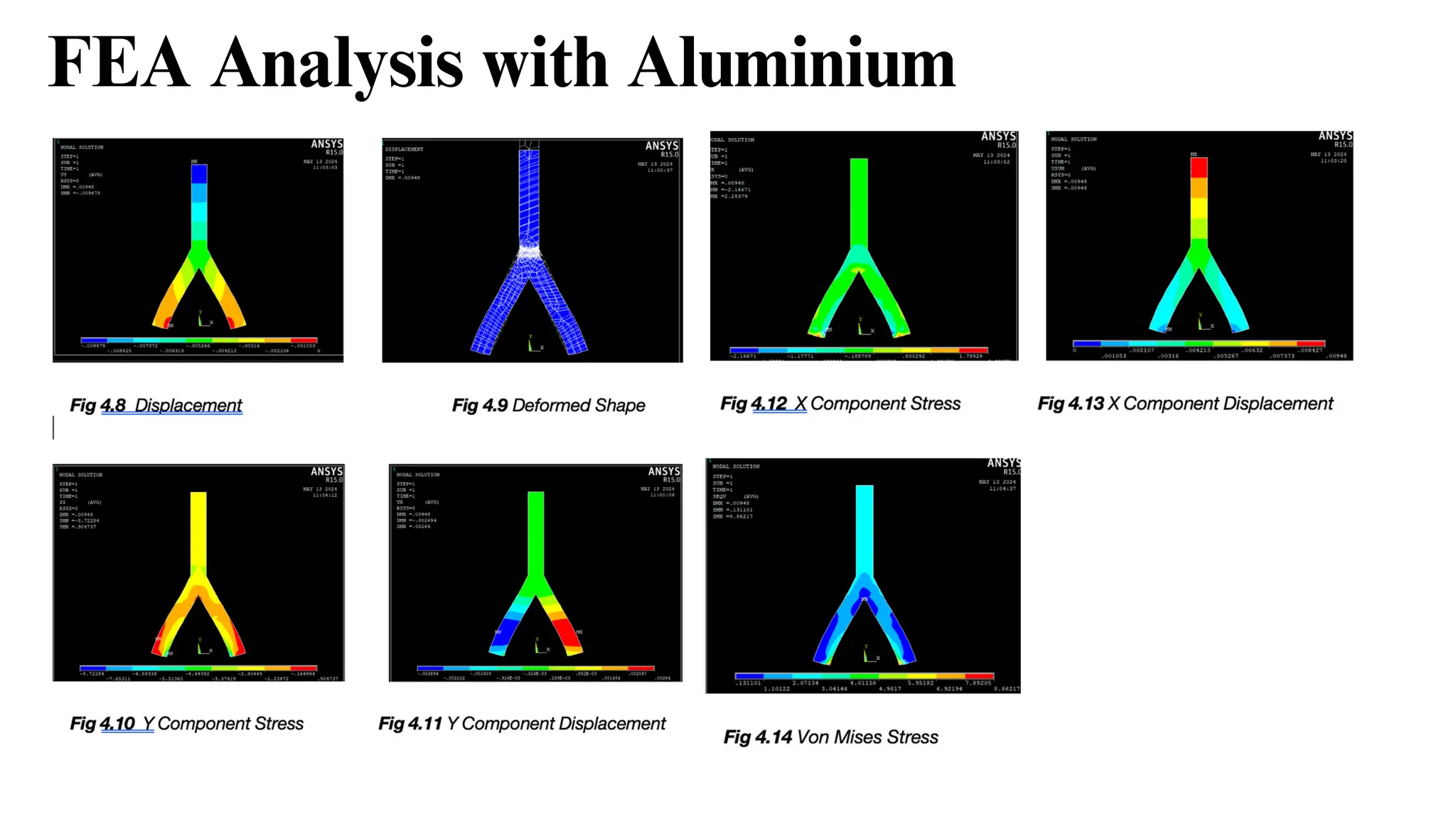 FEA Analysis with Aluminium
 