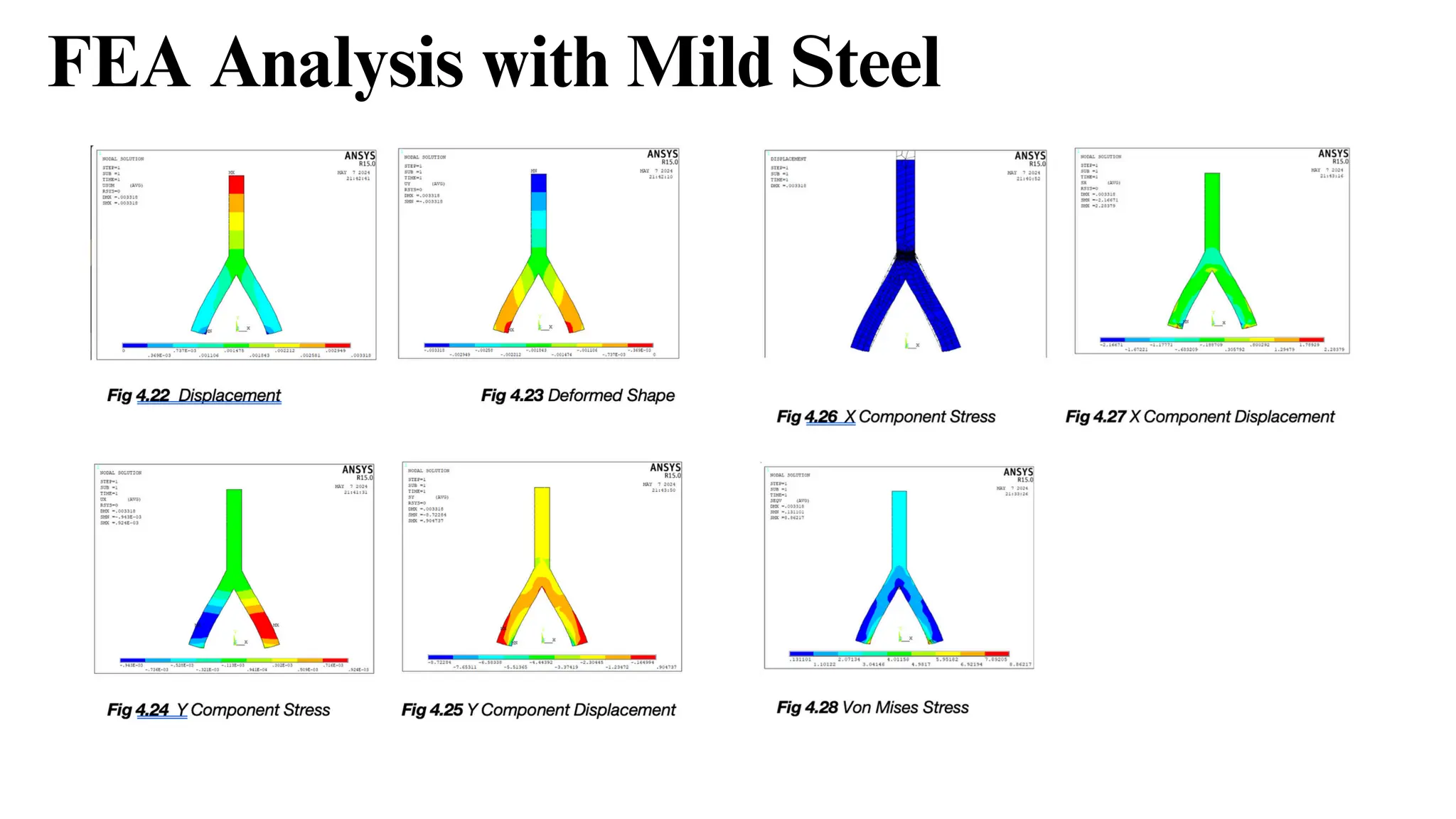 FEA Analysis with Mild Steel
 