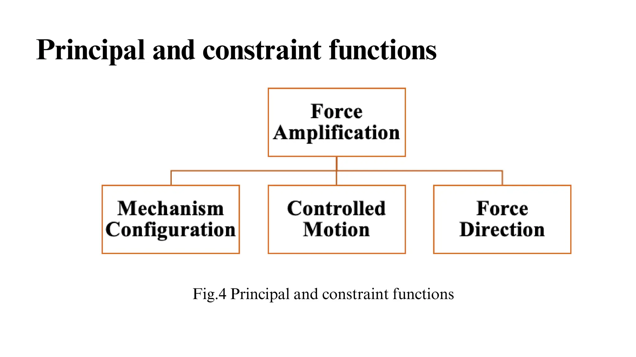 Principal and constraint functions
Fig.4 Principal and constraint functions
 