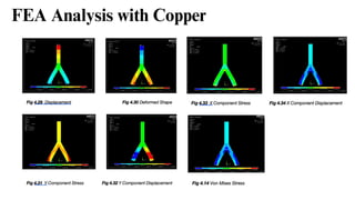 FEA Analysis with Copper
 