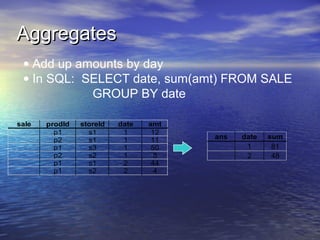Aggregates
 • Add up amounts by day
 • In SQL: SELECT date, sum(amt) FROM SALE
            GROUP BY date

sale   prodId   storeId   date   amt
         p1       s1       1      12
         p2       s1       1      11   ans   date   sum
         p1       s3       1      50          1      81
         p2       s2       1       8          2      48
         p1       s1       2      44
         p1       s2       2       4
 