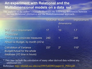 An experiment with Relational and the
 Multidimensional models on a data set
The analysis of the author’s example illustrates the following differences between
   the best Relational alternative and the Multidimensional approach.

                                         relational Multi-     Improvement
                                                    dimensiona
                                                    l
 Disk space requirement                  17         10         1.7
 (Gigabytes)
 Retrieve the corporate measures         240         1              240
 Actual Vs Budget, by month (I/O’s)

 Calculation of Variance                 237         2*             110*
 Budget/Actual for the whole
 database (I/O time in hours)

* This may include the calculation of many other derived data without any
   additional I/O.
Reference: http://dimlab.usc.edu/csci599/Fall2002/paper/I2_P064.pdf
 
